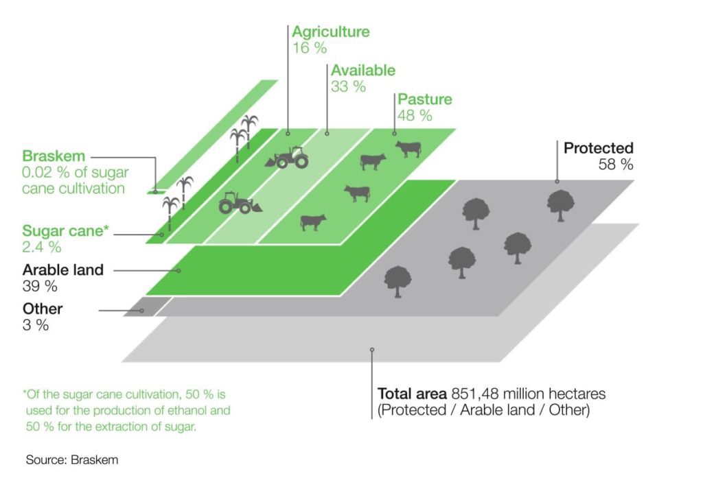 gt grafik land usage animation ea en