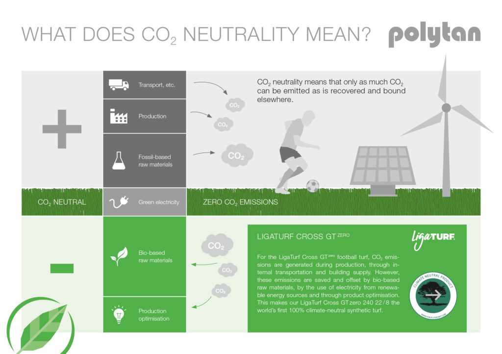 poly 207 20 infografik ligaturf cross gtzero en ak3 srgb